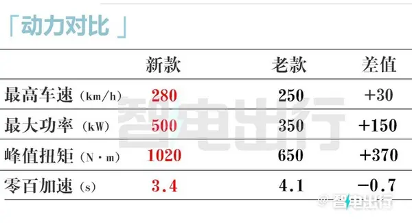 奔驰AMG 新C63换2.0T卖119.8万新S63售263.8万起-图18