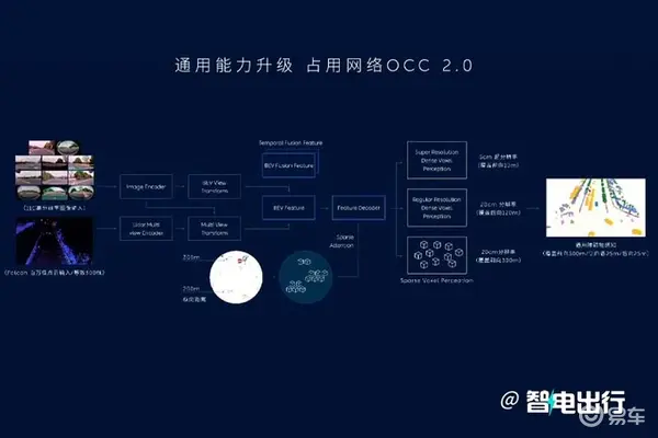 蔚来全域领航辅助4月30日交付 目标比人驾安全10倍-图8