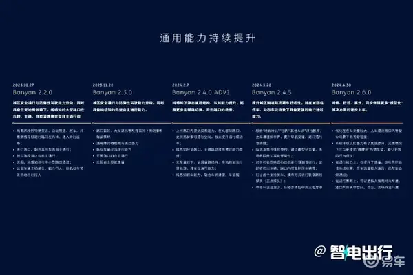 蔚来全域领航辅助4月30日交付 目标比人驾安全10倍-图5
