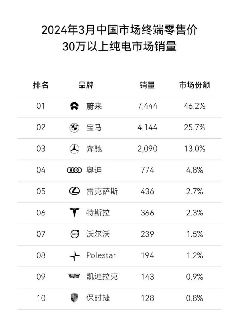 蔚来_蔚来et5汽车价格及图片_蔚来es6汽车价格及图片