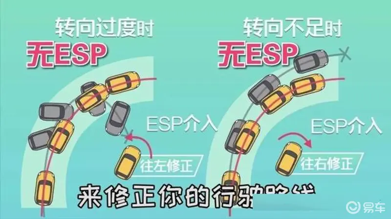 如此重要的ESP，在这几种情况下你可以放心关闭-有驾