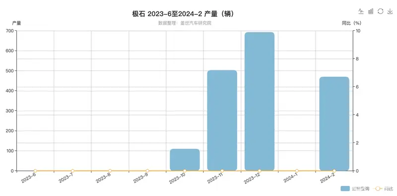 想要红？极石还差一个“大嗓门”