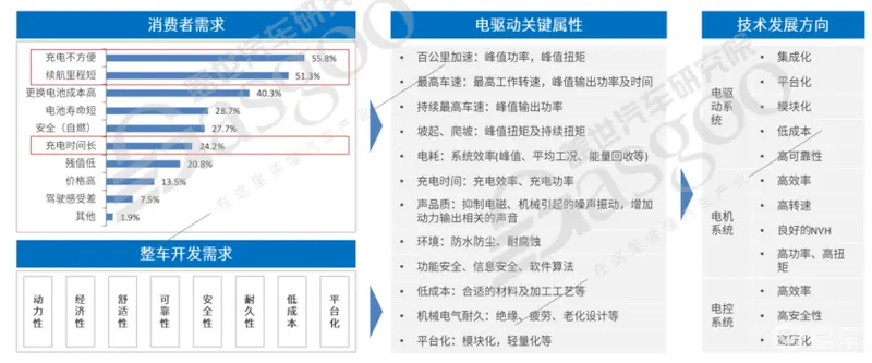 内卷之战，谁站在高集成多合一的顶点？