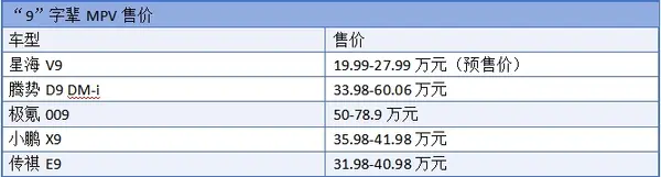 表格
