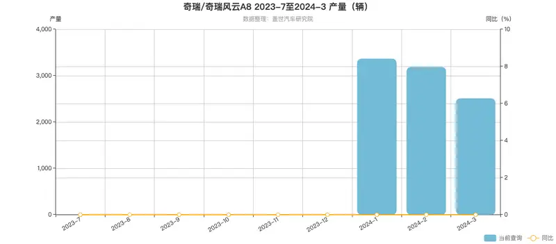 12.99万起，风云T9要在SUV市场扳回一局