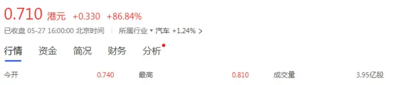 散点图

中度可信度描述已自动生成