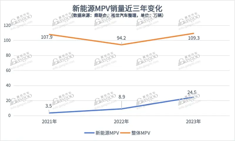 试驾大家9超混：高端MPV市场，“卷”起来了