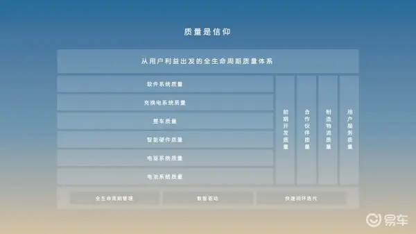 从质量之旅看蔚来如何打造豪华纯电品牌