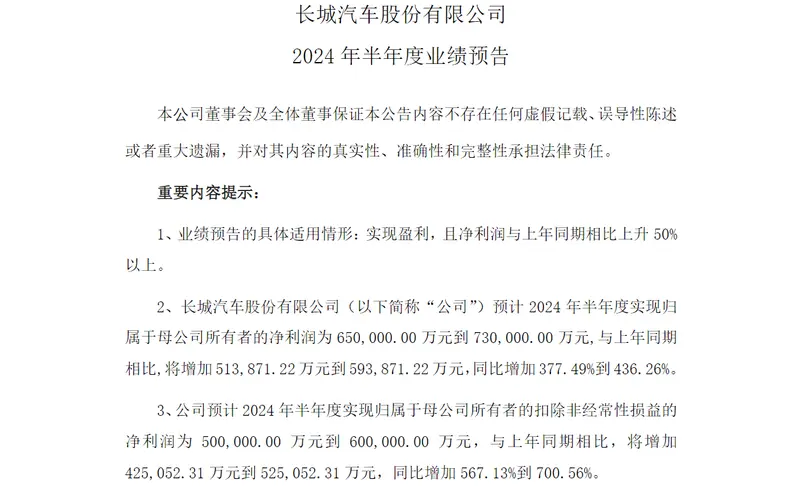 谁说长城汽车不行了？上半年业绩爆表，利润增四倍！