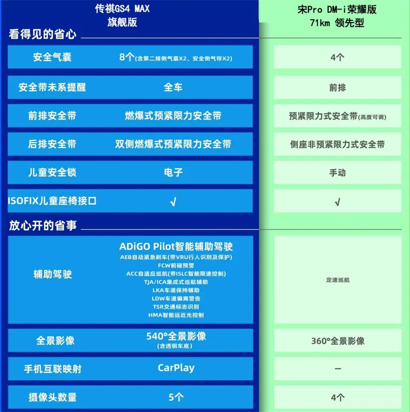 好车全生命周期都很省！第4张