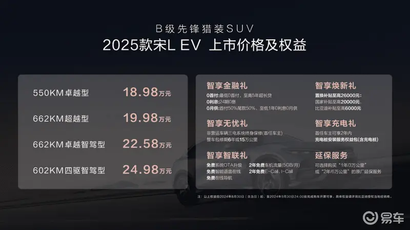 【新闻主稿】增配不加价！2025款宋L EV 18.98万元起418.png