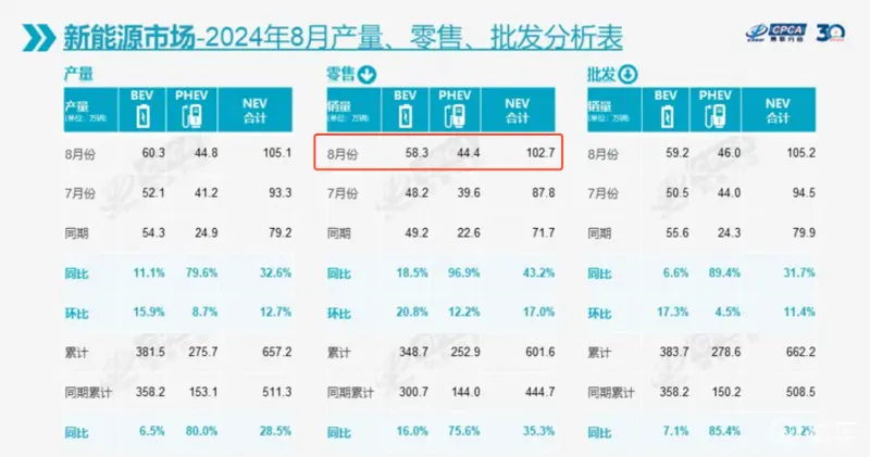 油车的马奇诺防线为什么一夜之间被新能源车攻破了？(图1)