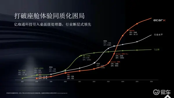 亿咖通科技：多域融合架构的探索与落地