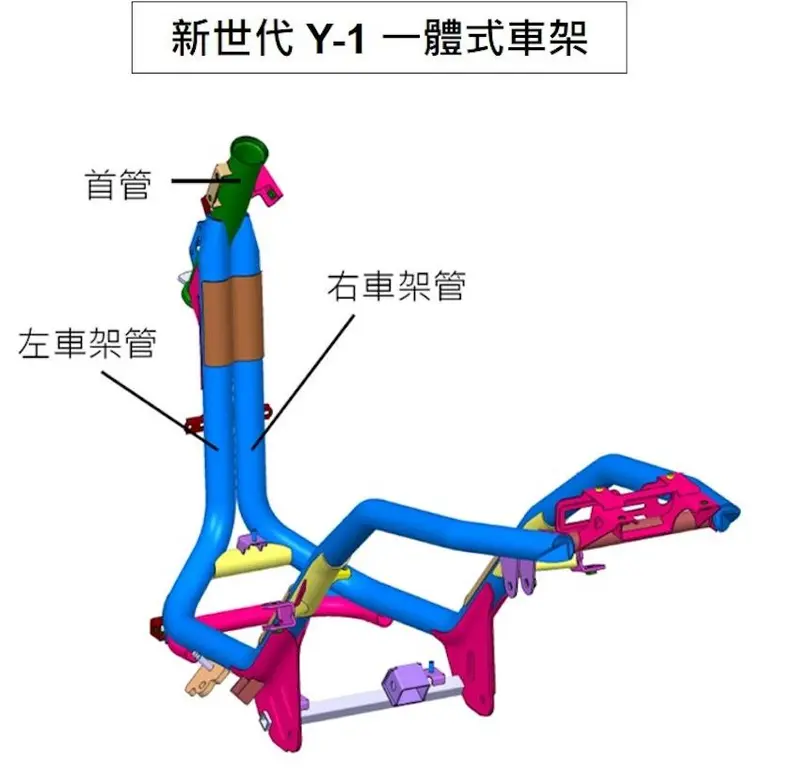 Y-1一体式车架架构