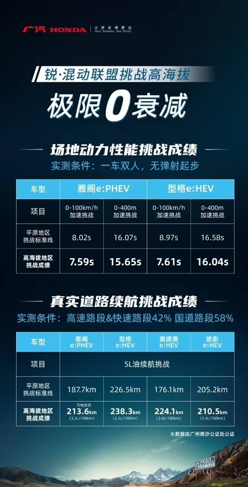 挑战赛海报