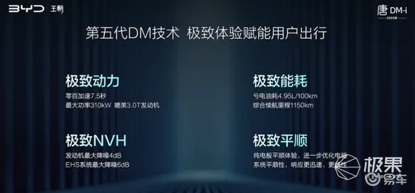油耗打下来！比亚迪再发“国民神车”，百公里不到5个油，上市即降价万元...