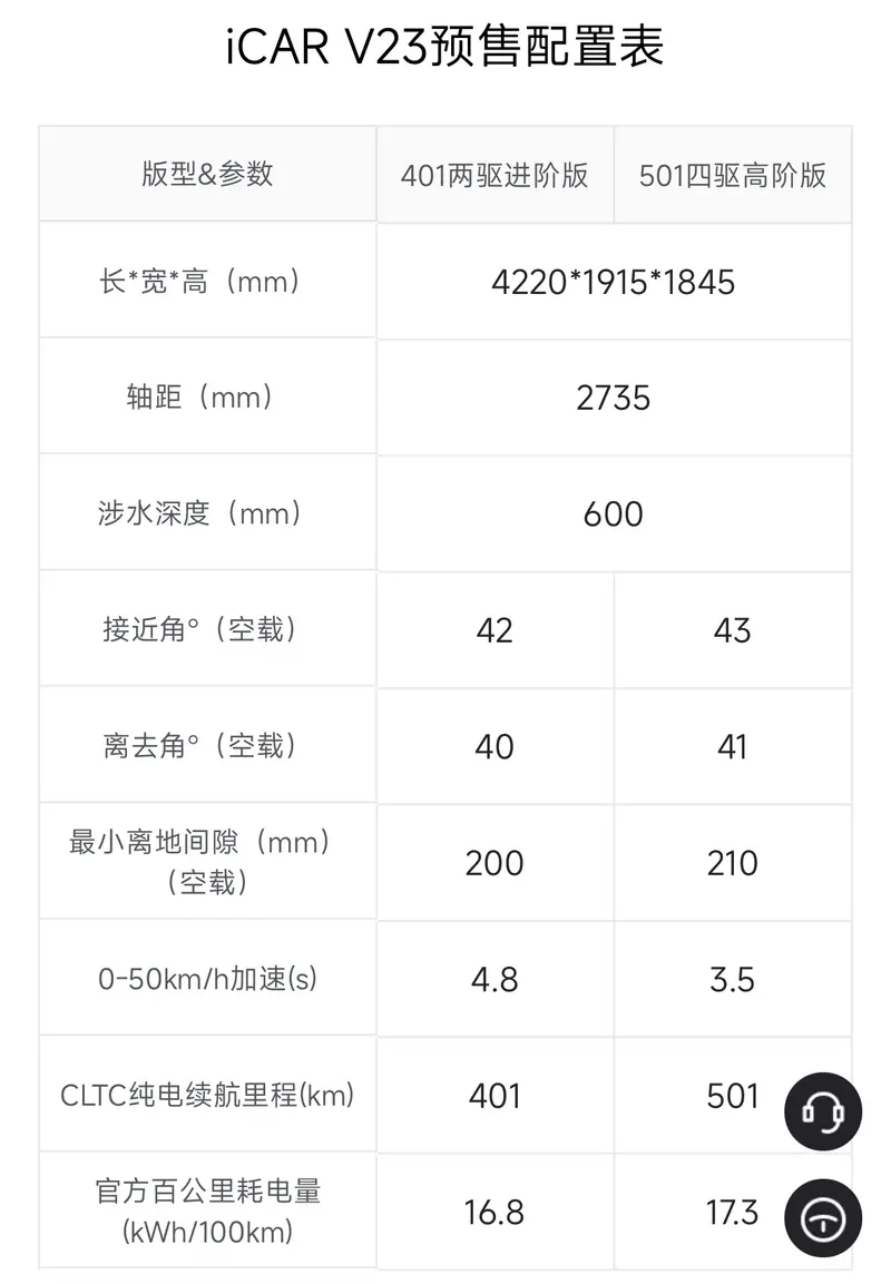 像小米那样做爆款，iCAR V23 爆火的秘诀是什么？