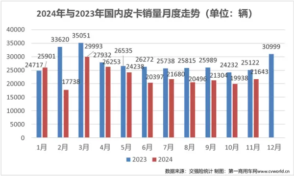 11月皮卡销量榜揭晓2.png