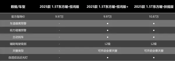 https://p26-sign.toutiaoimg.com/motor-article-img/70c3b23a782e4a9595f6fc19bc90de9e~tplv-tt-origin-web:gif.jpeg?_iz=58558&from=article.pc_detail&lk3s=953192f4&x-expires=1743389298&x-signature=e8zsHiKSA2IQ2CRH8UIpvkqe4mU%3D