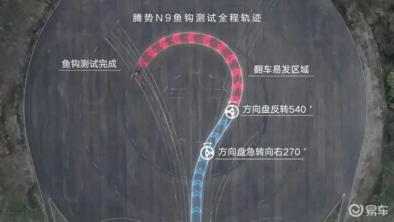 N9鱼钩轨迹