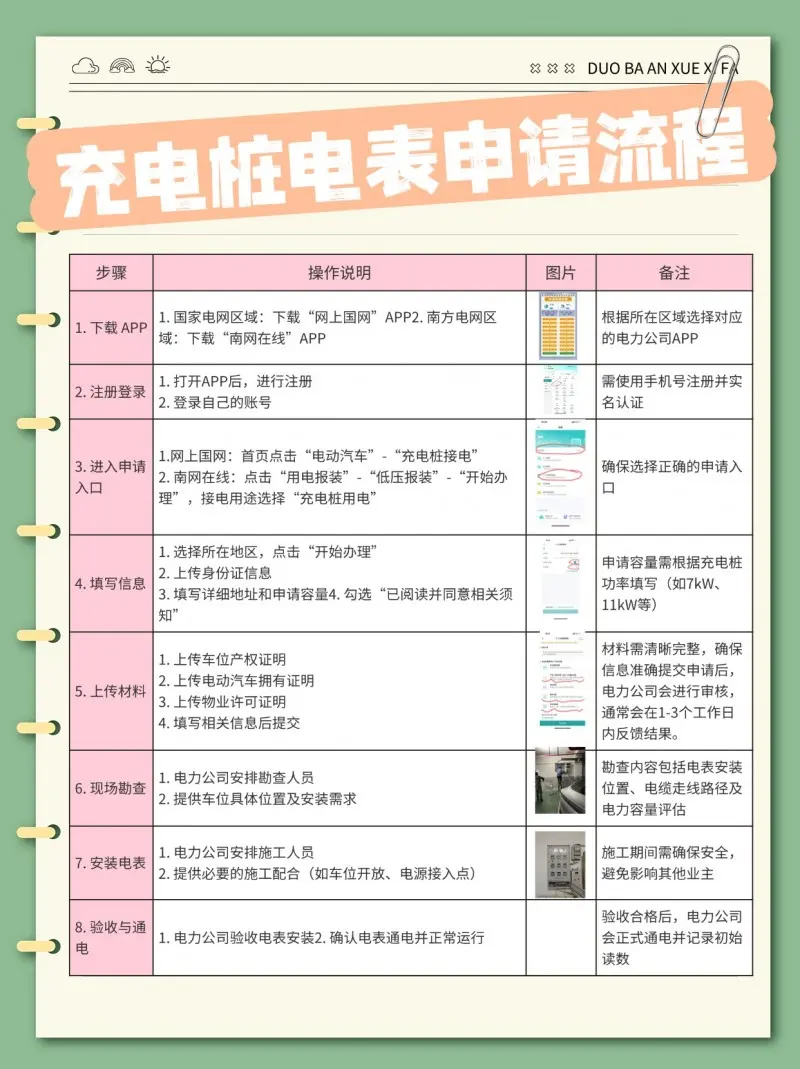 智界S7家用充电桩安装指南：从申请到使用(图1)
