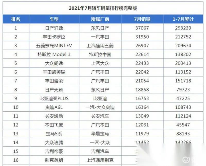 缺芯丨退无可退的别克英朗,进无可进的上汽通用?