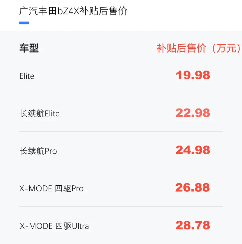 广汽丰田bZ4X正式上市 补贴后售19.98万元起