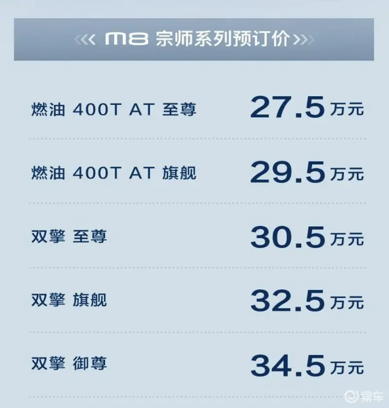 全新广汽传祺M8开启预订 预订价27.5-34.5万元