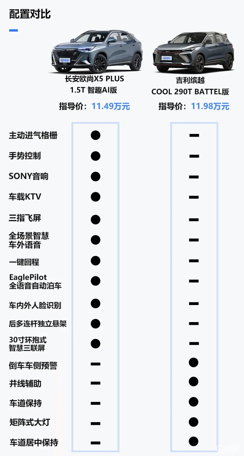 差价配置对比