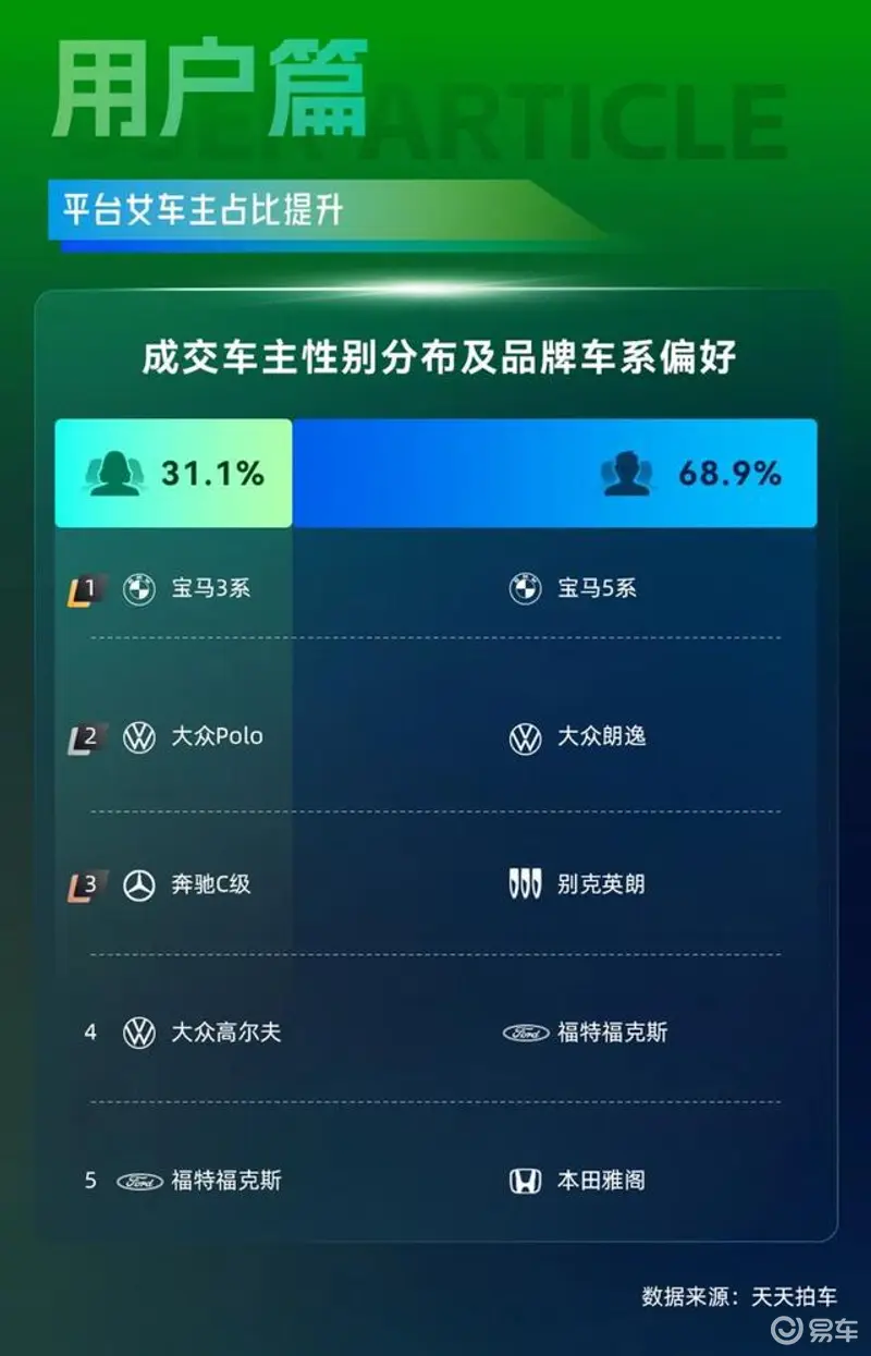 2024年Q3二手车在线买卖数据报告发布