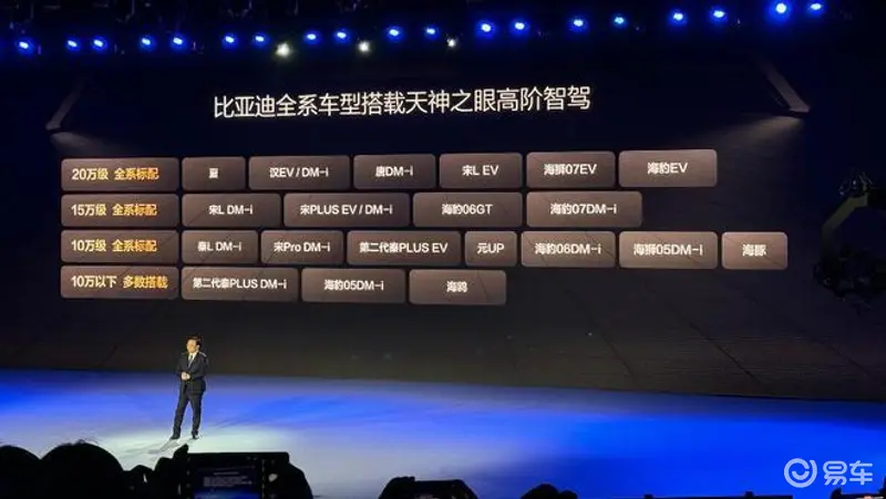 智驾ASIC崛起谁能成汽车芯片界新霸主(图1)